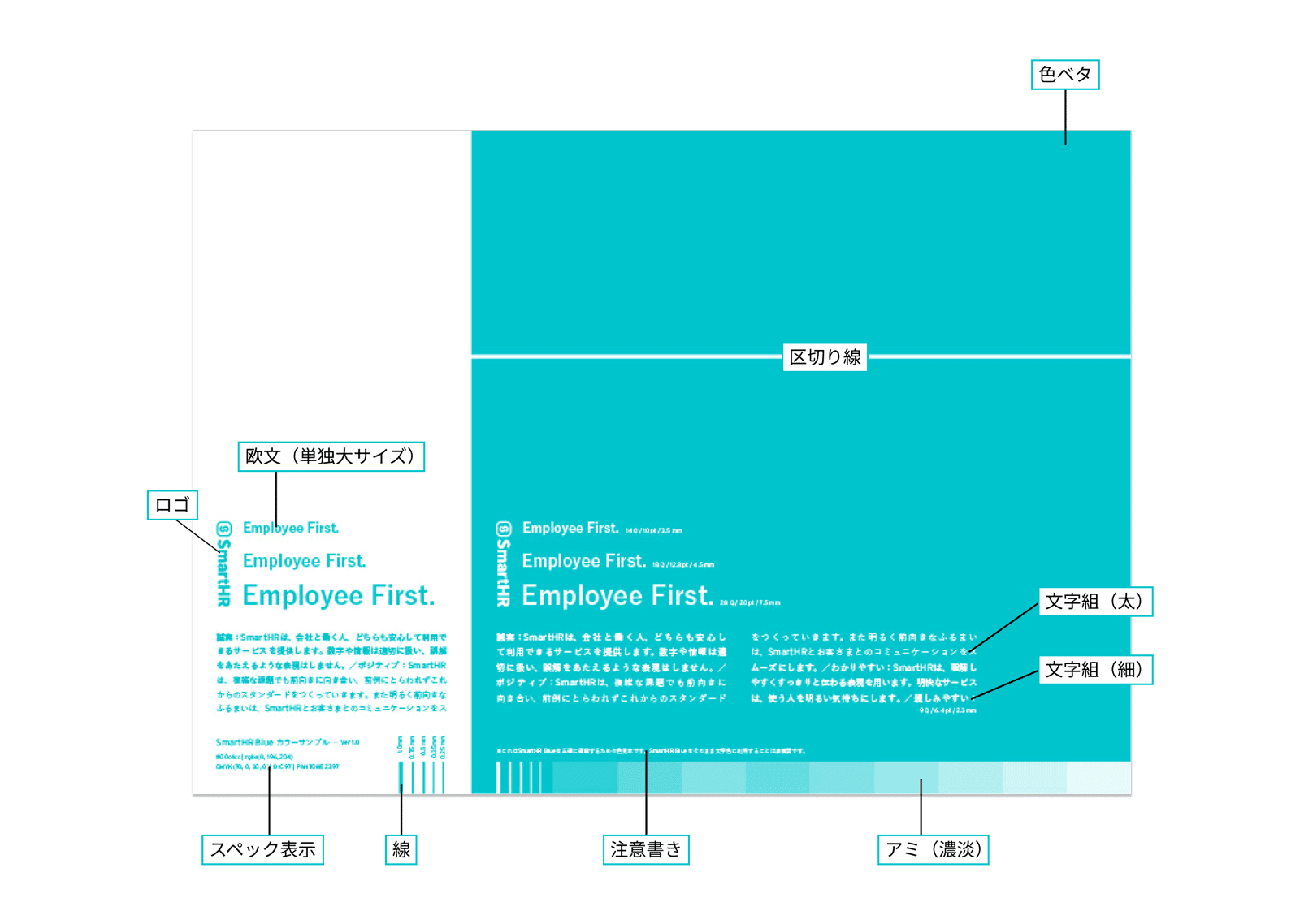 図柄についての画像。色ベタ、区切り線、ロゴ、欧文、文字組み太、文字組み細、線、アミ、スペック表示、注意書き